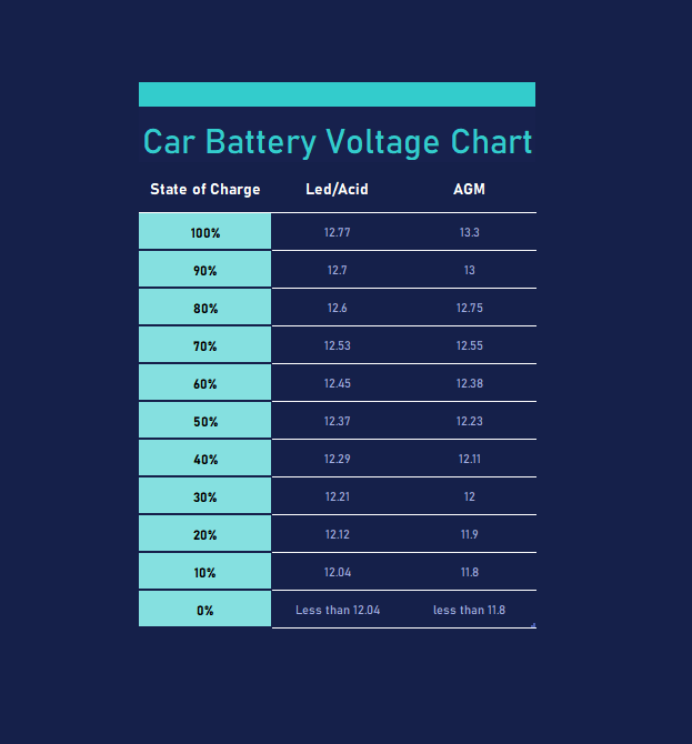 Testing Batteries Dixie Battery Exchange